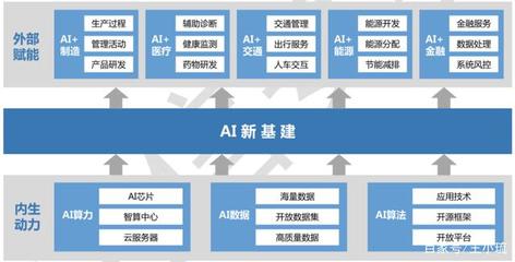 AI新基建風(fēng)口下，“頭雁”AI的飛馳密碼 人工智能基礎(chǔ)軟件開(kāi)發(fā)