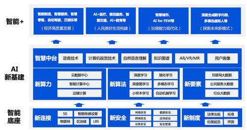 騰訊優(yōu)圖實驗室 八年鑄就人工智能基礎軟件的卓越史詩