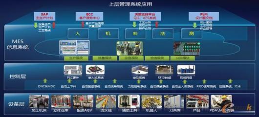 三一集團大型結(jié)構(gòu)件焊接智能化升級改造 人工智能基礎軟件開發(fā)的驅(qū)動與實現(xiàn)