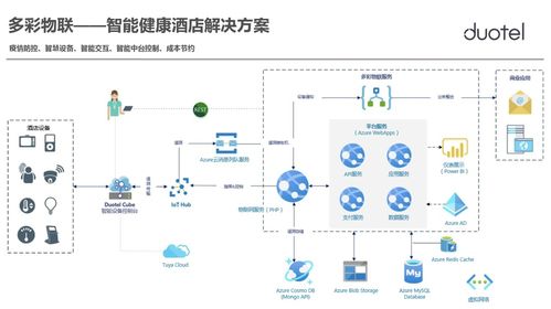 攜手微軟，智啟未來 多彩物聯(lián)以AI成熟度調(diào)研與基礎軟件開發(fā)賦能智能健康新酒店