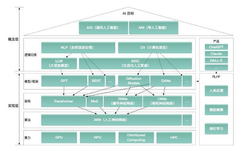 大模型驅(qū)動AGI時代加速到來，微美全息提速前行開創(chuàng)AI基礎(chǔ)軟件開發(fā)新篇章