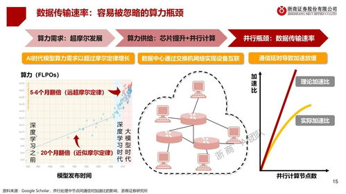 人工智能全景圖 夯實(shí)基礎(chǔ)軟件開(kāi)發(fā)