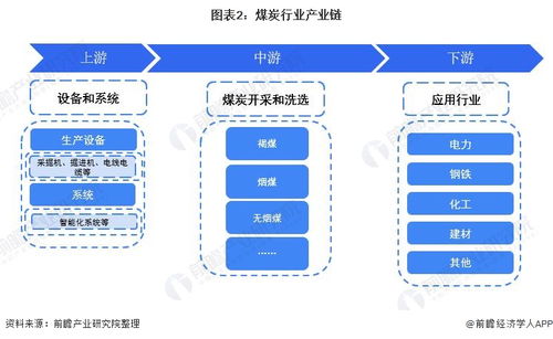 預(yù)見(jiàn)2022 2022年中國(guó)煤炭行業(yè)全景圖譜 附市場(chǎng)現(xiàn)狀 競(jìng)爭(zhēng)格局和發(fā)展趨勢(shì)等